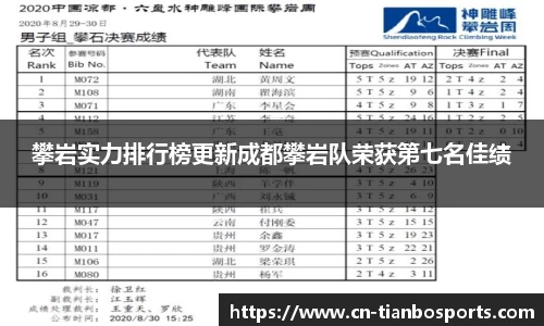攀岩实力排行榜更新成都攀岩队荣获第七名佳绩